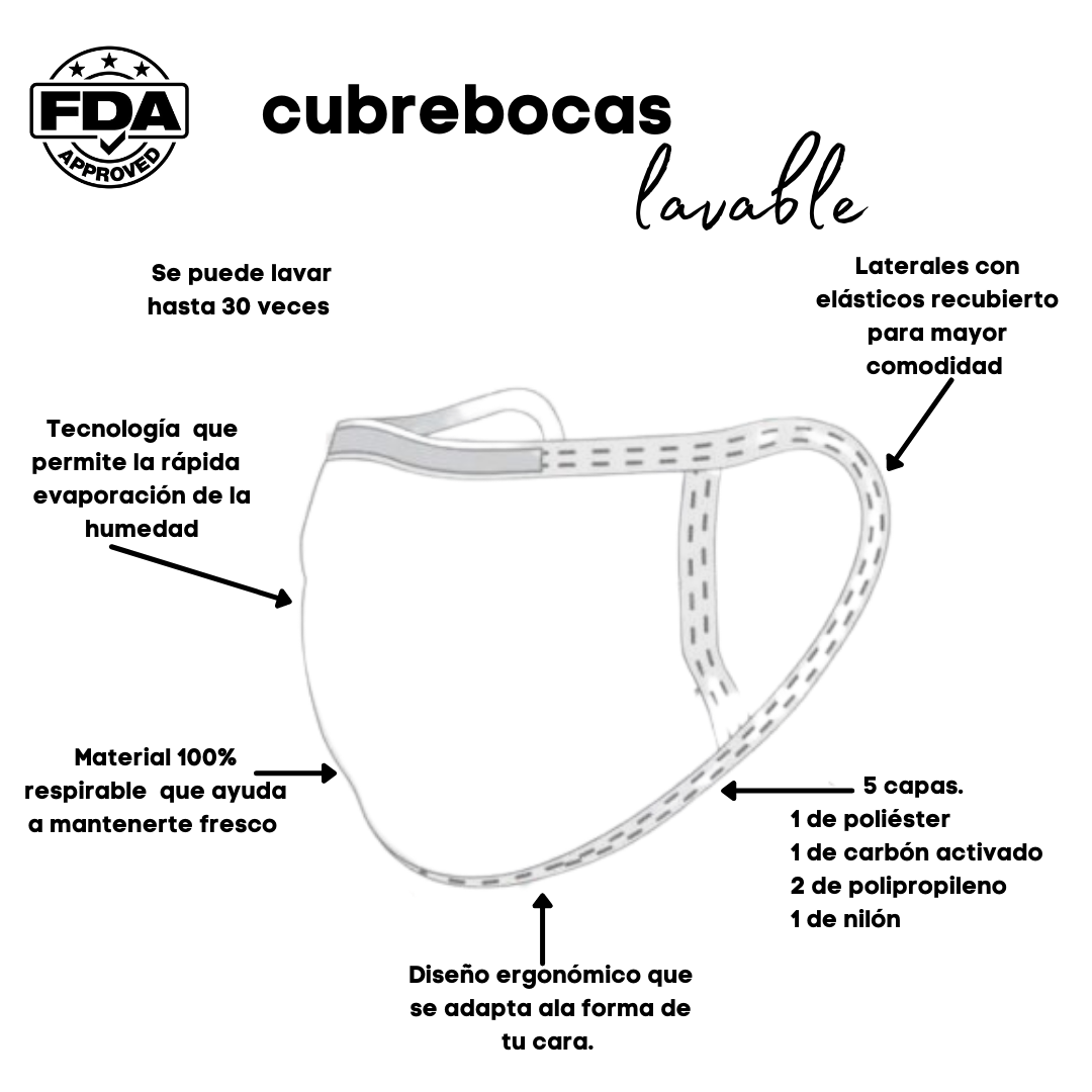 Cubrebocas De Tela Lavable 100 piezas